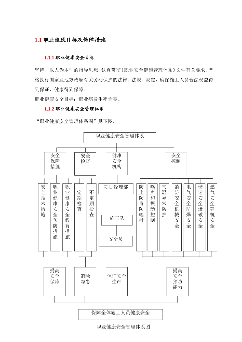 职业健康目标及保障措施_第1页