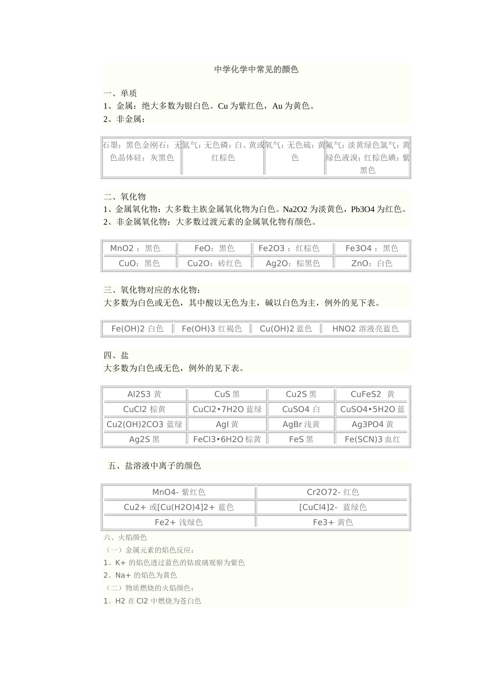 中学化学中常见的颜色_第1页