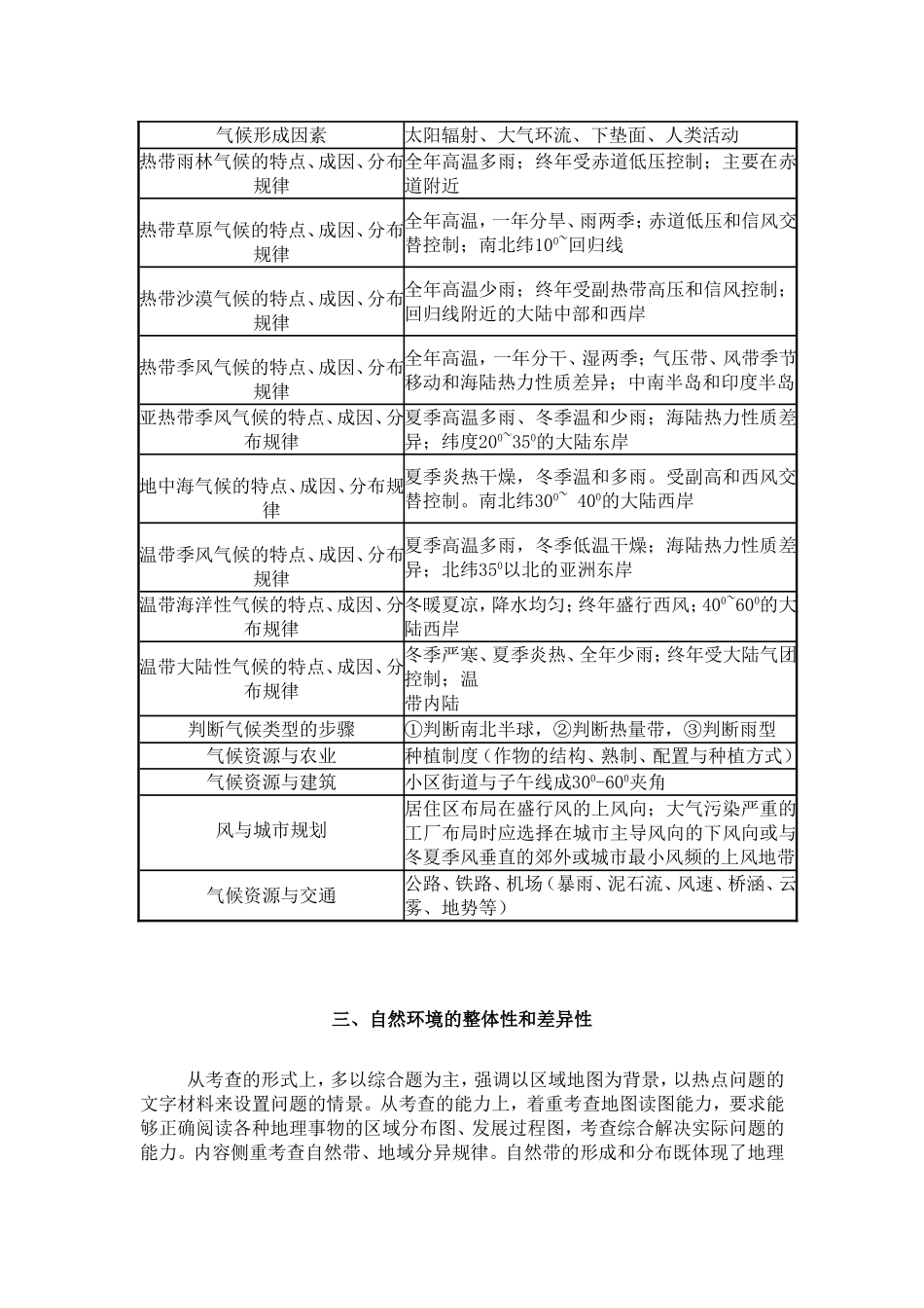 自主复习指引自然地理知识点梳理_第3页