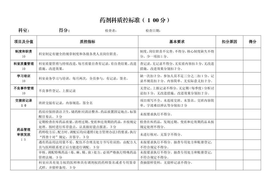 药剂科质控标准（１00分）_第1页