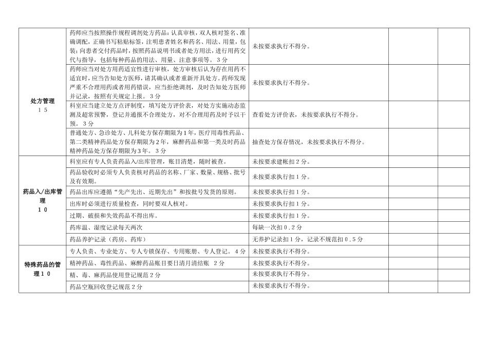 药剂科质控标准（１00分）_第2页