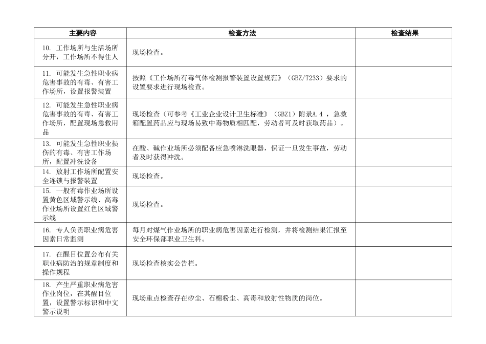 职业卫生工作月份现场检查表_第2页