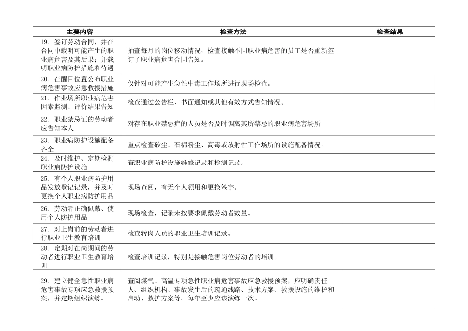 职业卫生工作月份现场检查表_第3页
