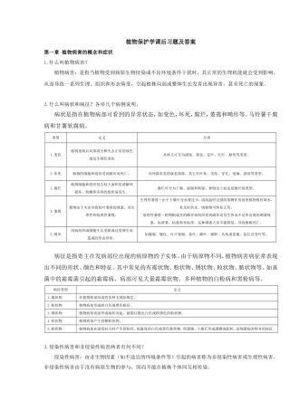 植物保护学课后习题及答案