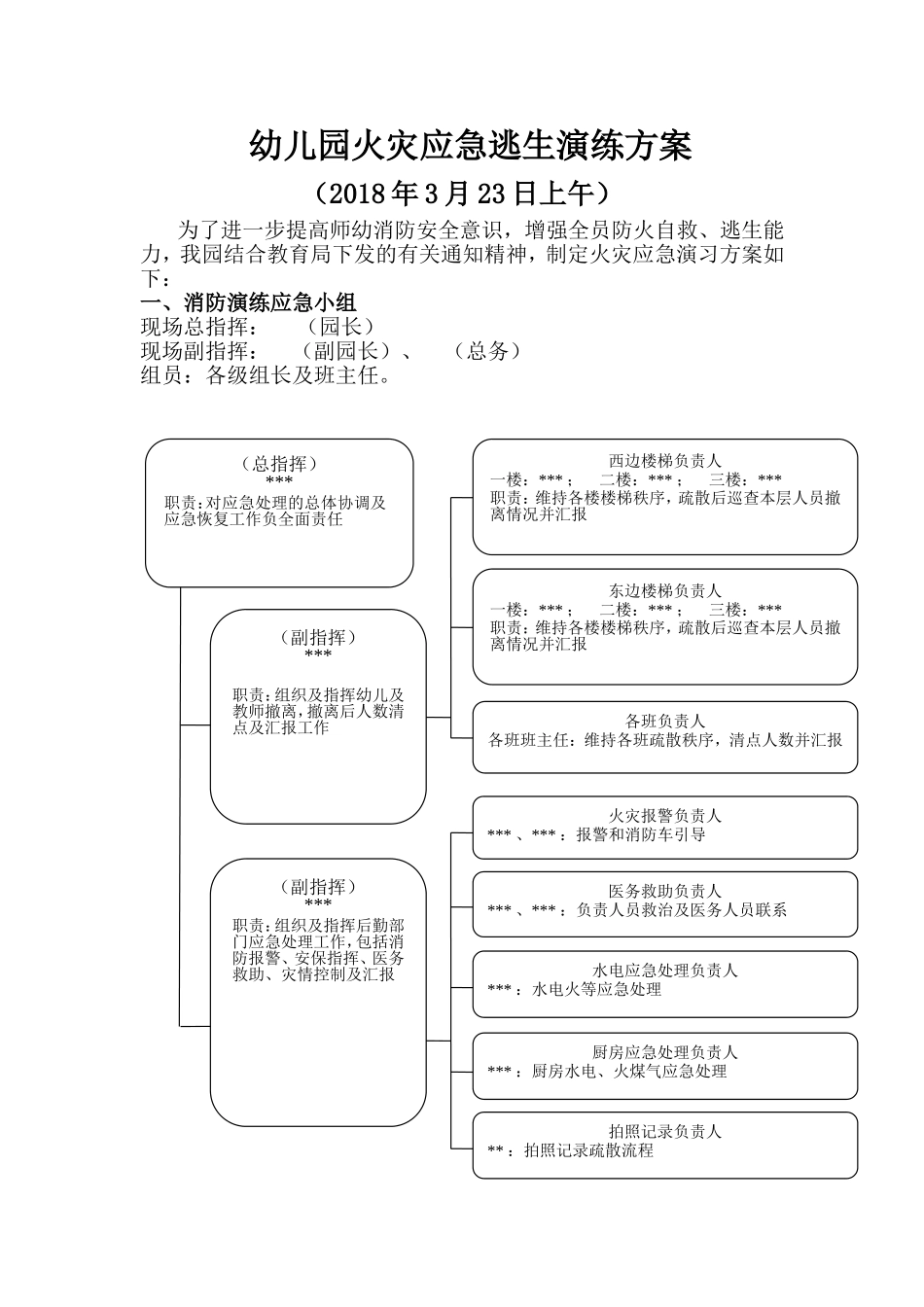 幼儿园火灾应急逃生演练方案_第1页