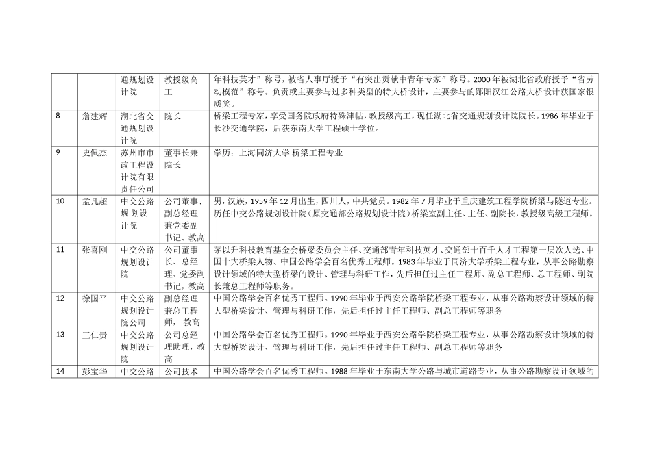 最​新​中​国​著​名​桥​梁​专​家​信​息​一​览​表​_第2页