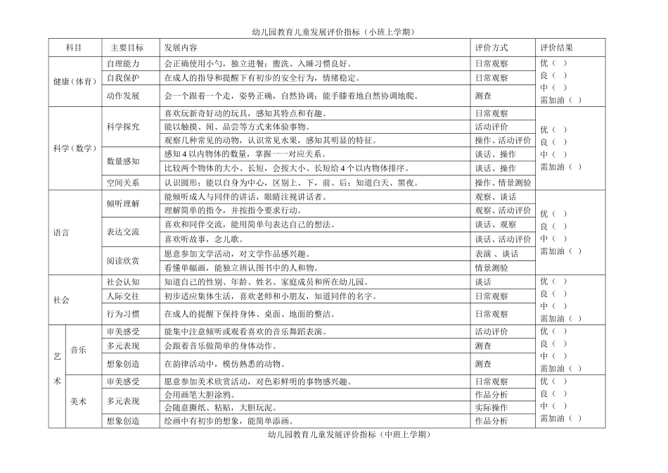 幼儿园教育儿童发展评价指标（小班上学期）_第1页