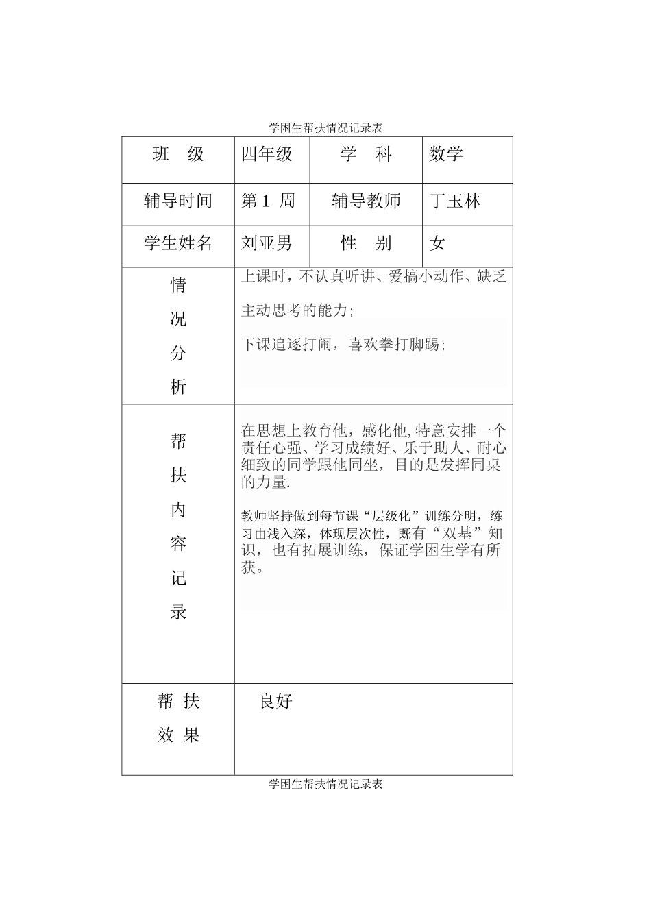 学困生帮扶情况记录表_第1页