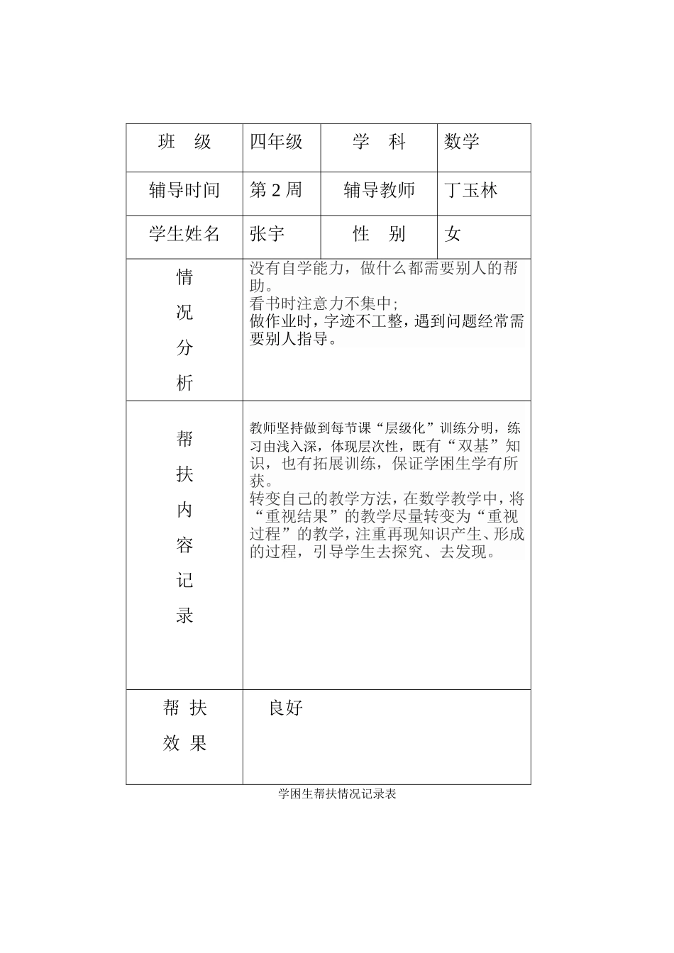 学困生帮扶情况记录表_第2页
