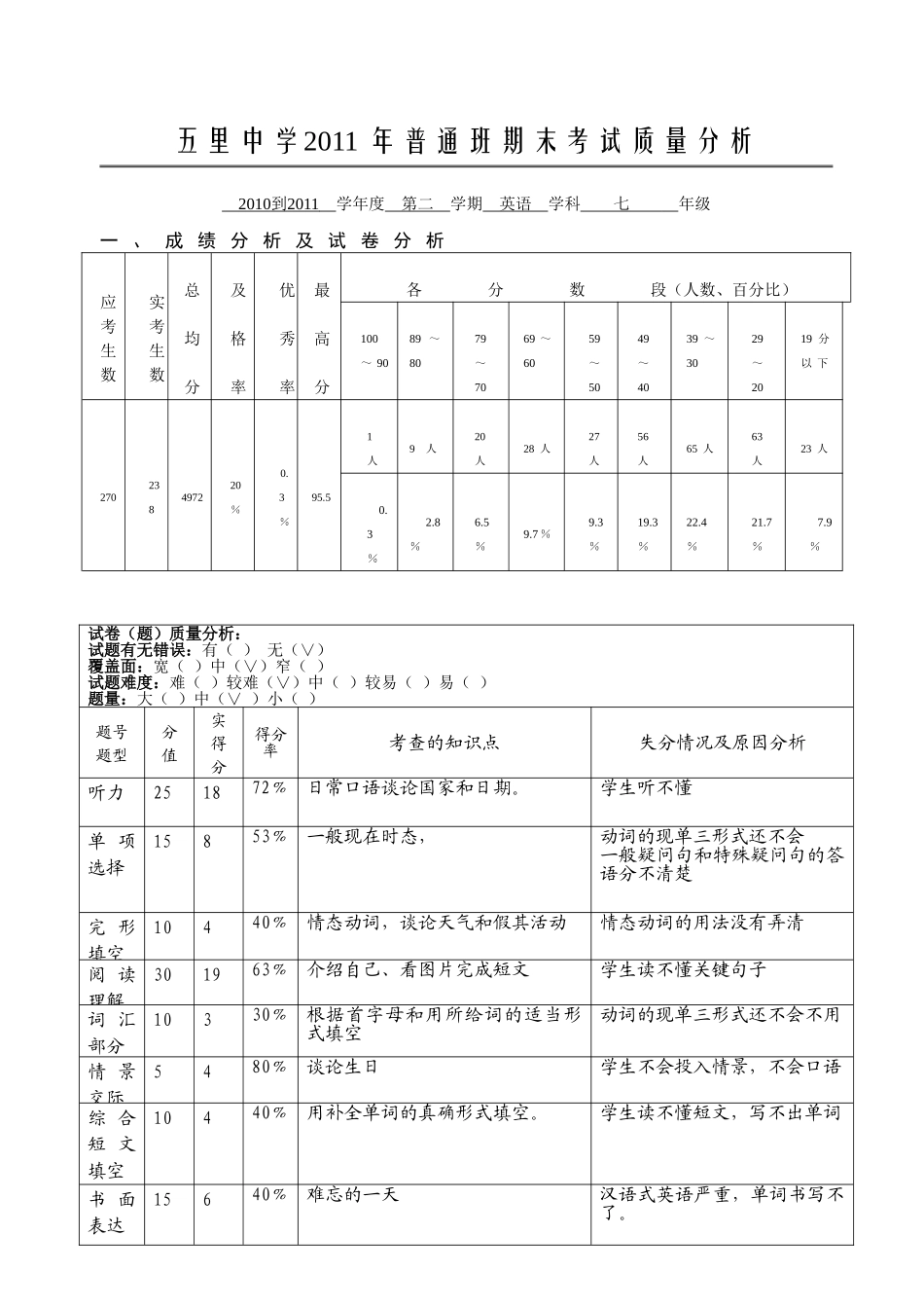 五里中学2011年普通班期末考试质量分析_第1页