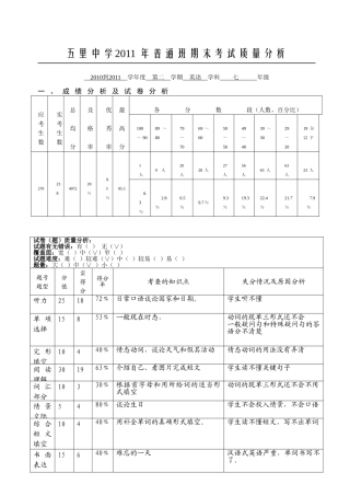 五里中学2011年普通班期末考试质量分析