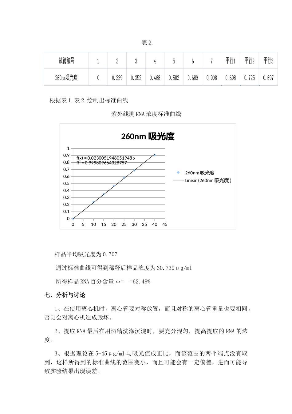 酵母RNA的提取紫外吸收法测RNA浓度实验报告_第3页