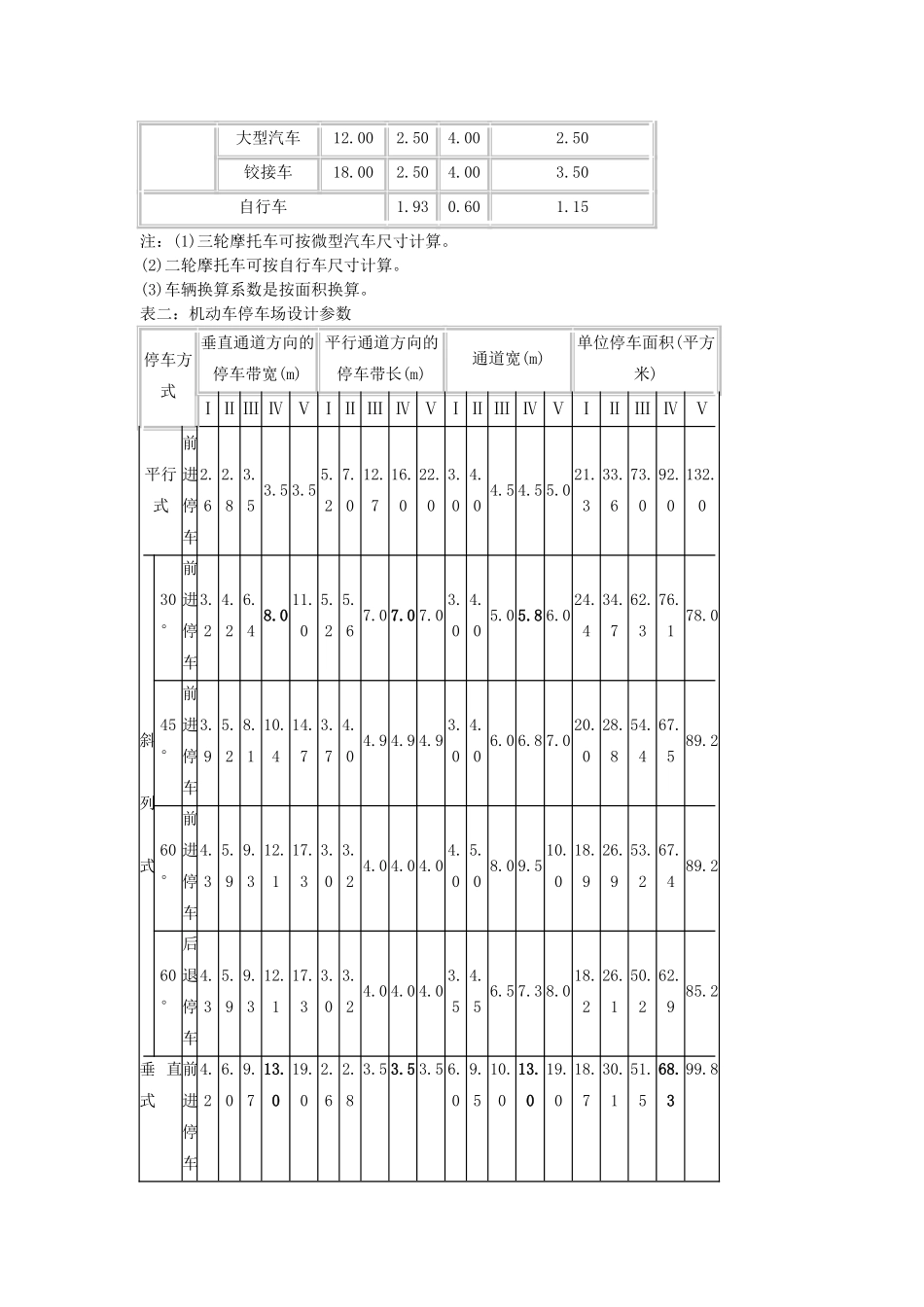 一停车场设计规范_第2页