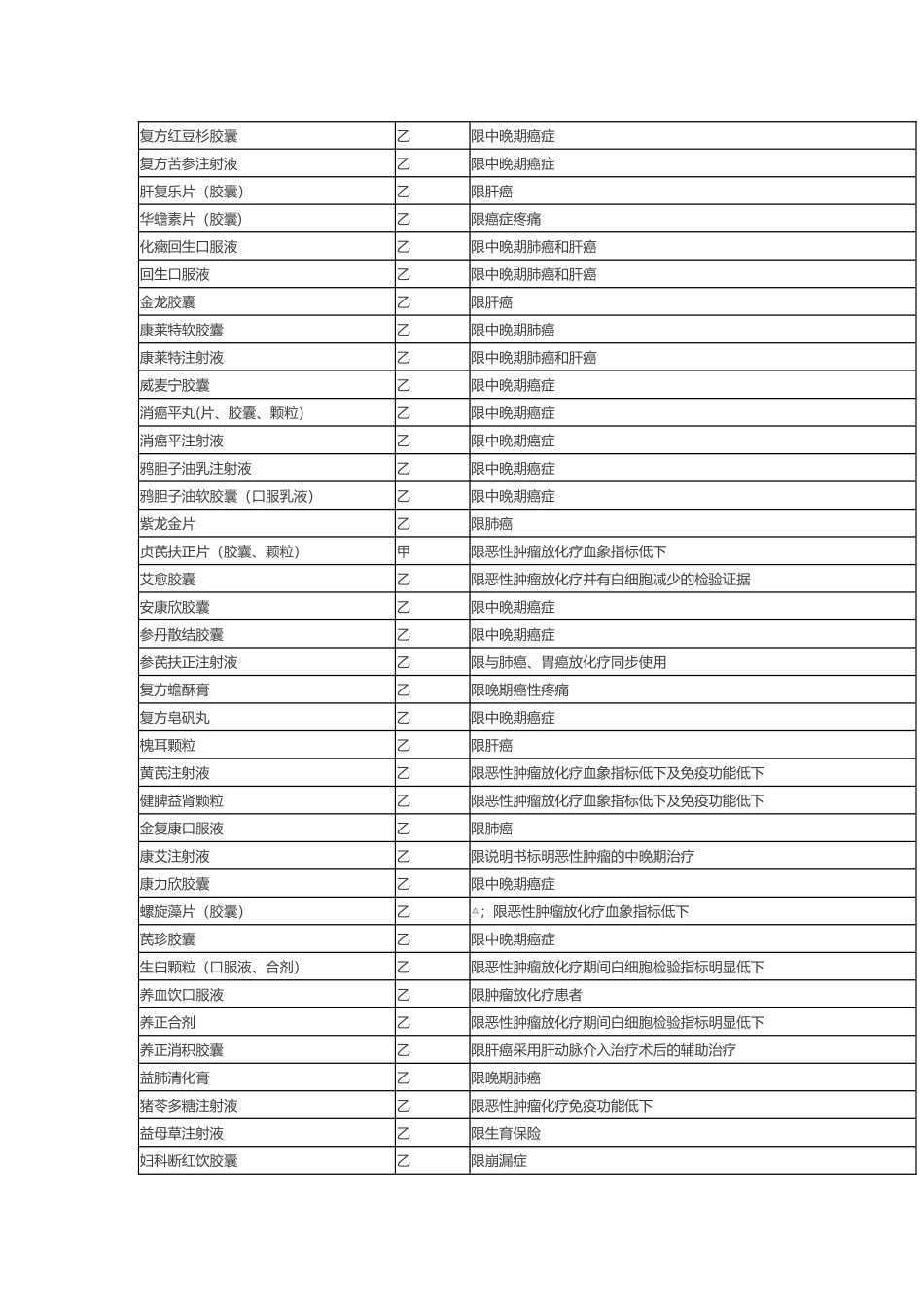 医保目录限制使用的中成药_第3页