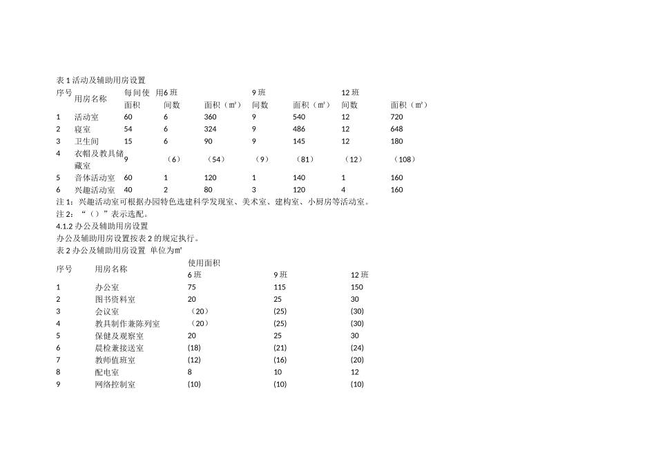 幼儿园装备规范_第3页