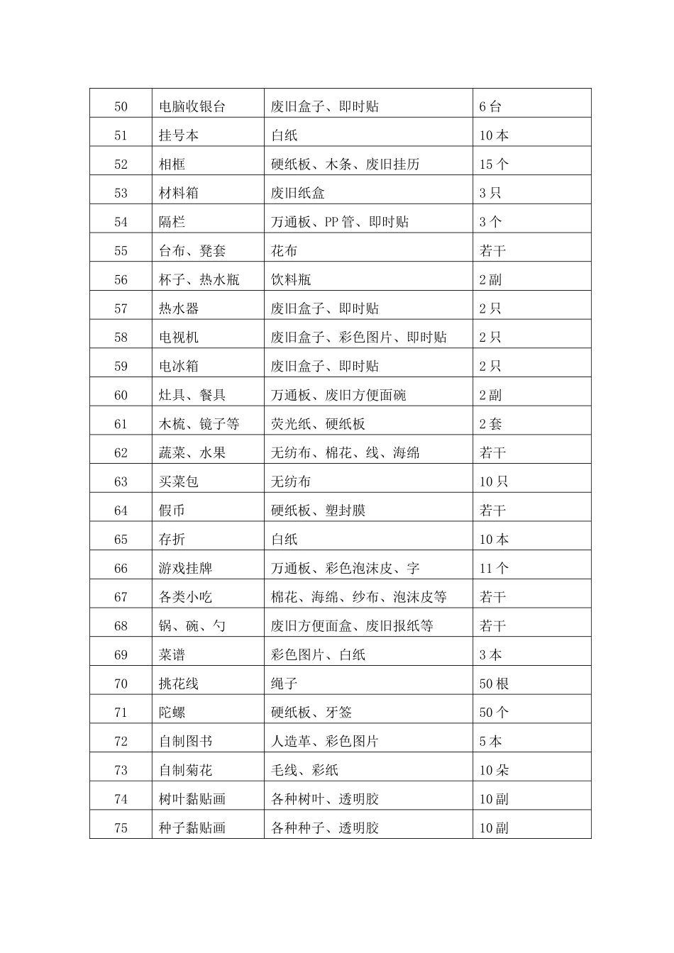 幼儿园自制教玩具登记表_第3页