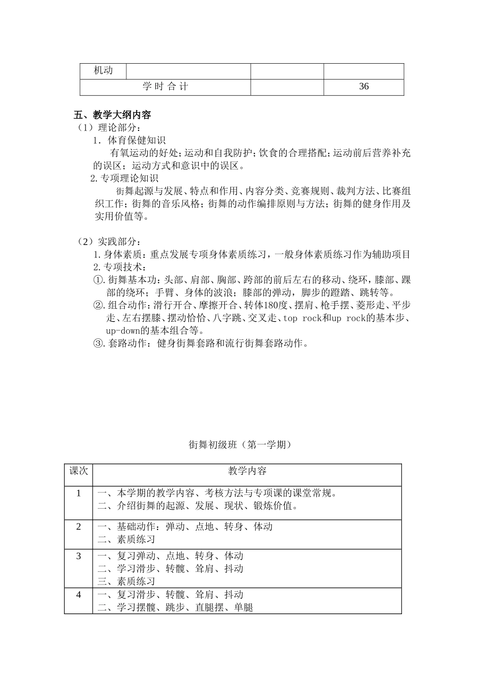 街舞课程教学大纲_第2页