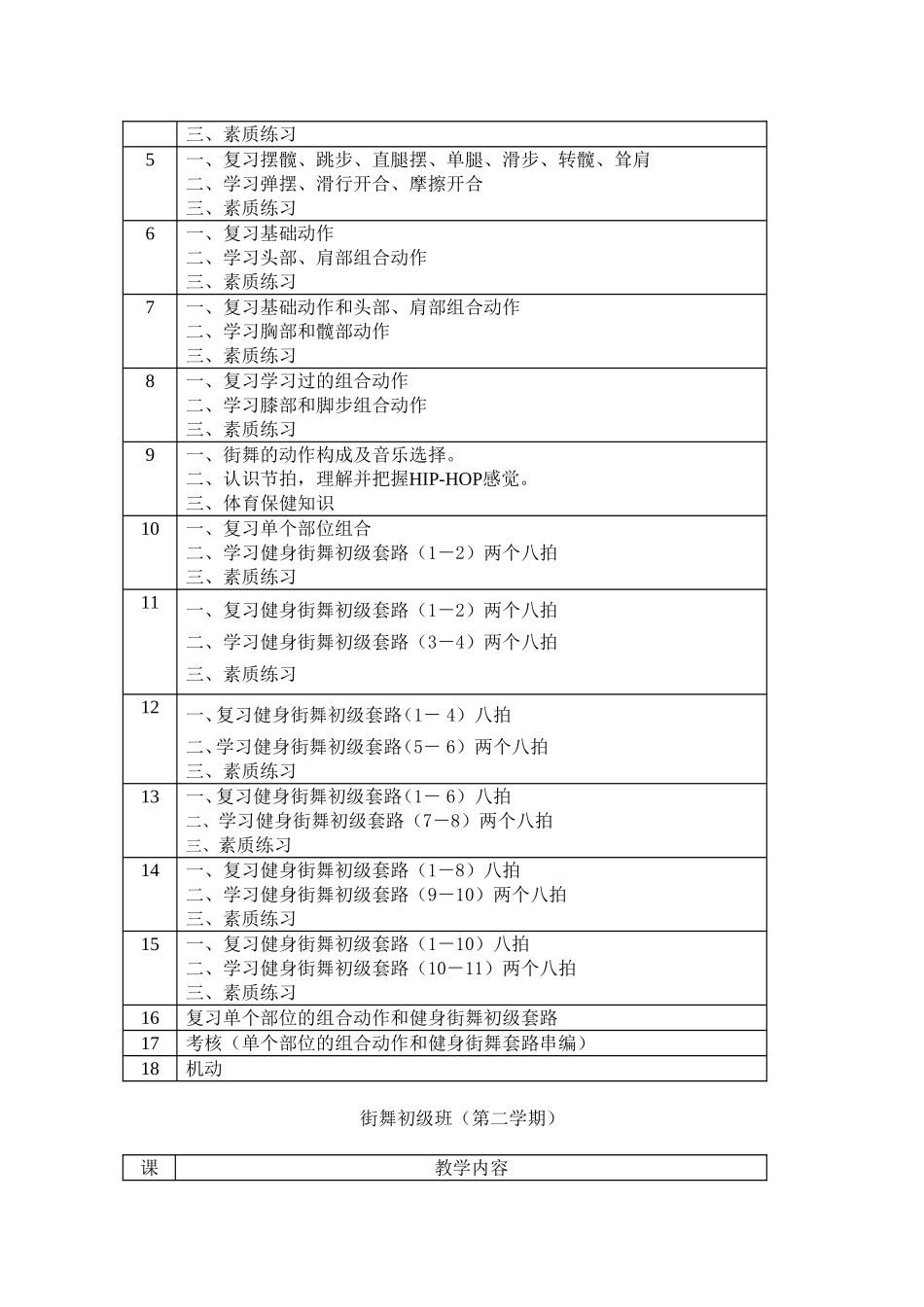 街舞课程教学大纲_第3页