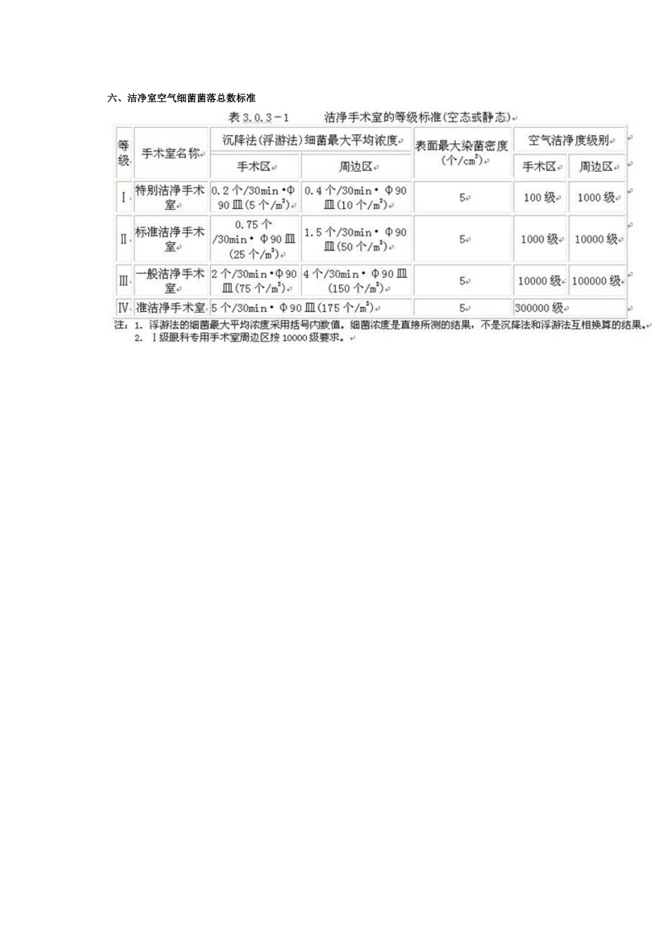 医院常规空气细菌培养（自然沉降法）采样方法_第3页