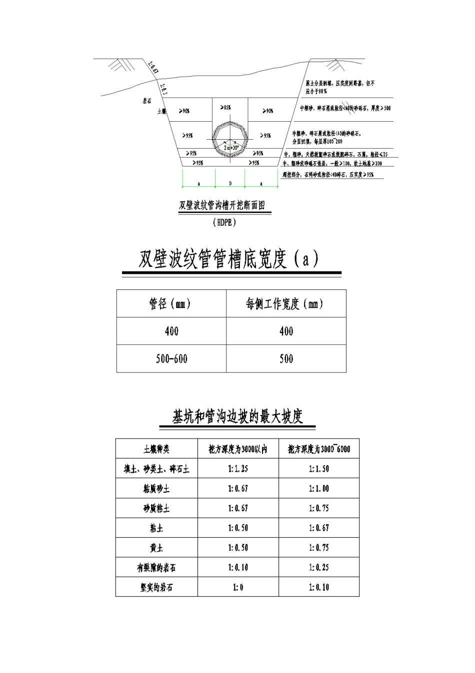 余庆县子营路、桂花路（含原国土局门口）道路及人行道改造项目_第3页