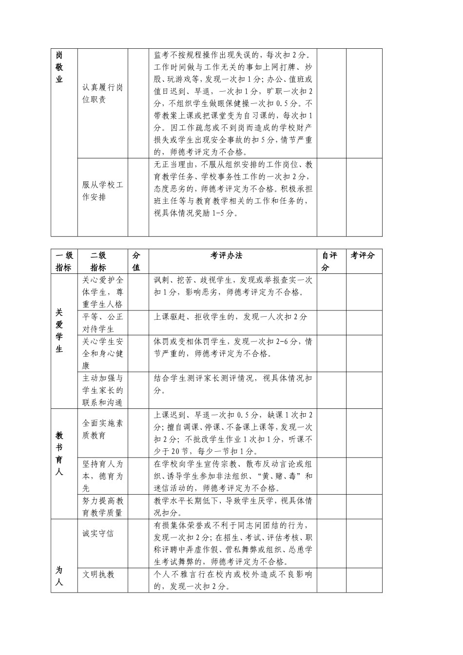 愚公一中师德考核方案（试行）_第3页