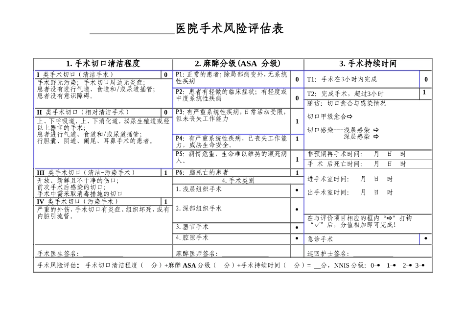医院手术风险评估表_第1页