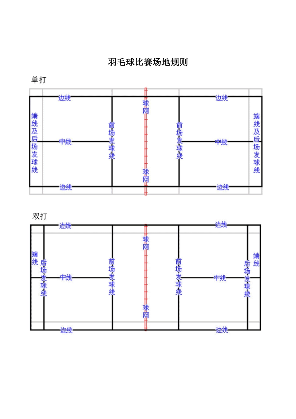 羽毛球比赛场地规则_第1页
