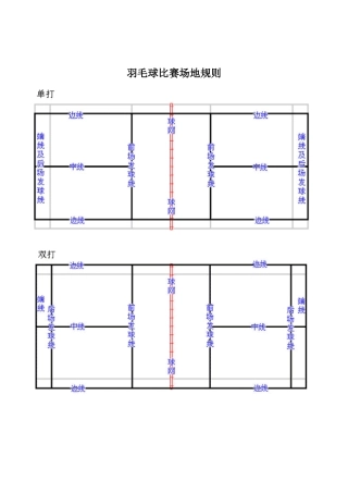 羽毛球比赛场地规则