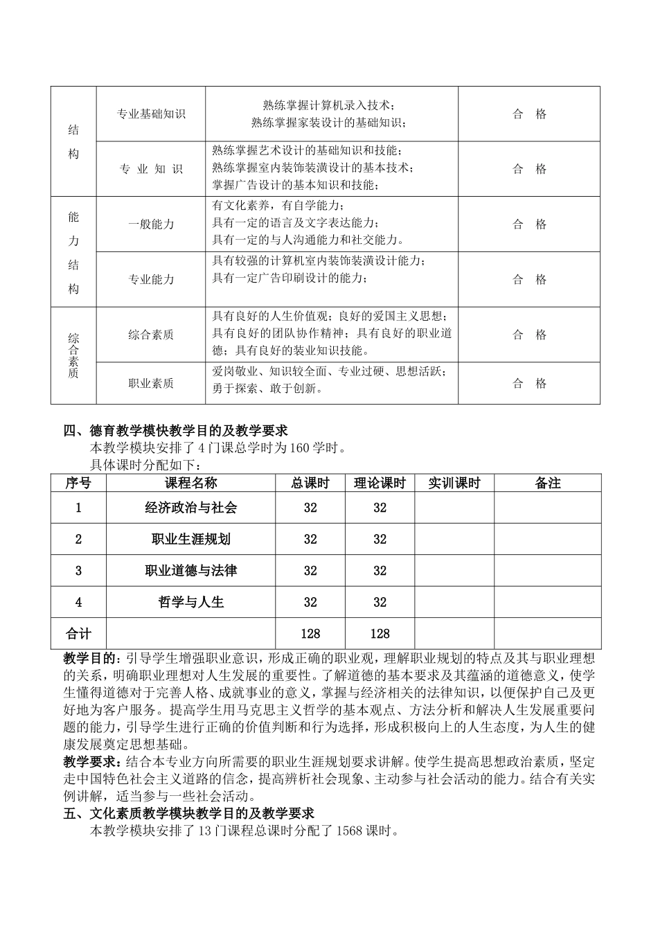 五年制《计算机应用技术》专业室内设计方向_第2页