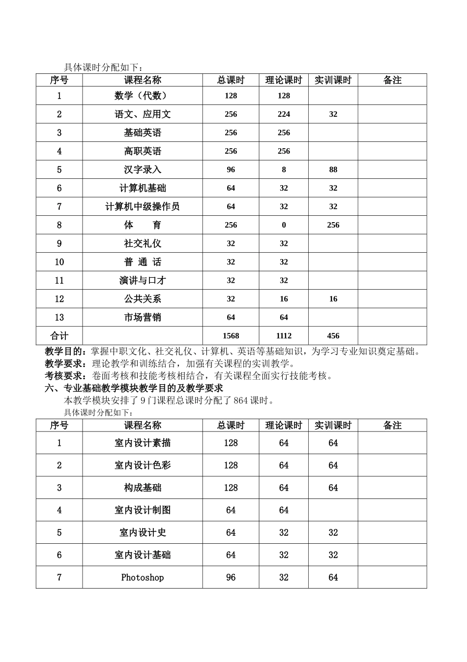 五年制《计算机应用技术》专业室内设计方向_第3页