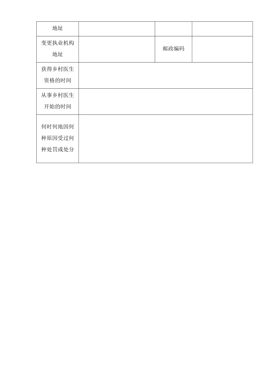 乡村医生变更注册应提交材料目录_第3页