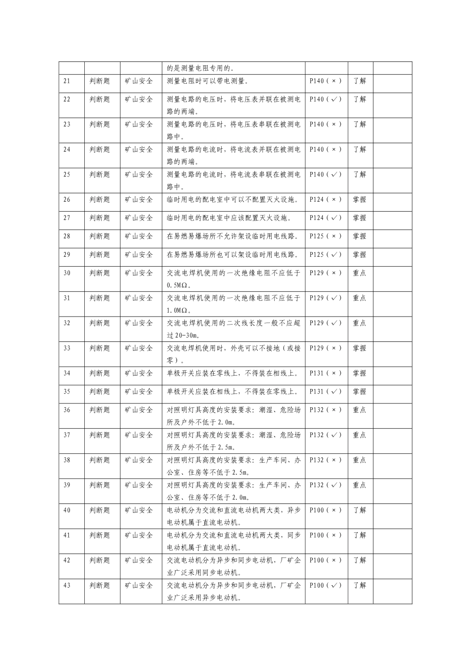 特种作业题库新办证作业知识出题表_第2页