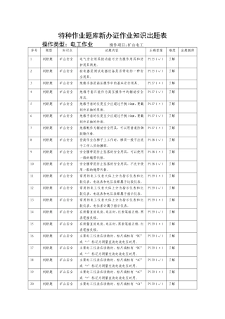 特种作业题库新办证作业知识出题表