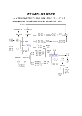 遗传与基因工程复习全攻略