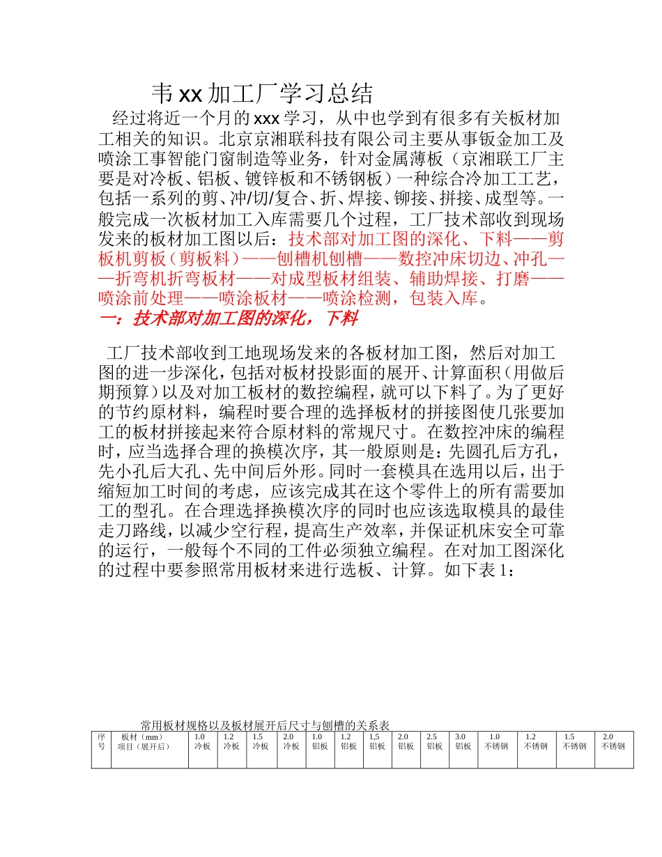 韦xx加工厂学习总结_第1页