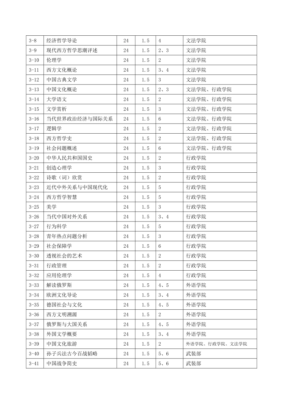 武汉理工大学文化素质教育选修课程目录_第2页