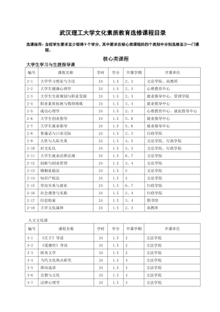 武汉理工大学文化素质教育选修课程目录