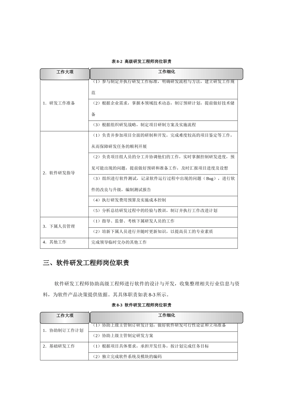 武汉新英赛研发管理_第2页