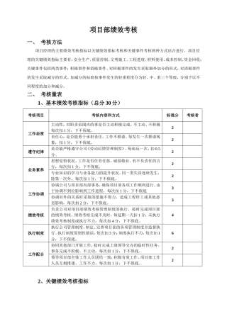 项目部绩效考核