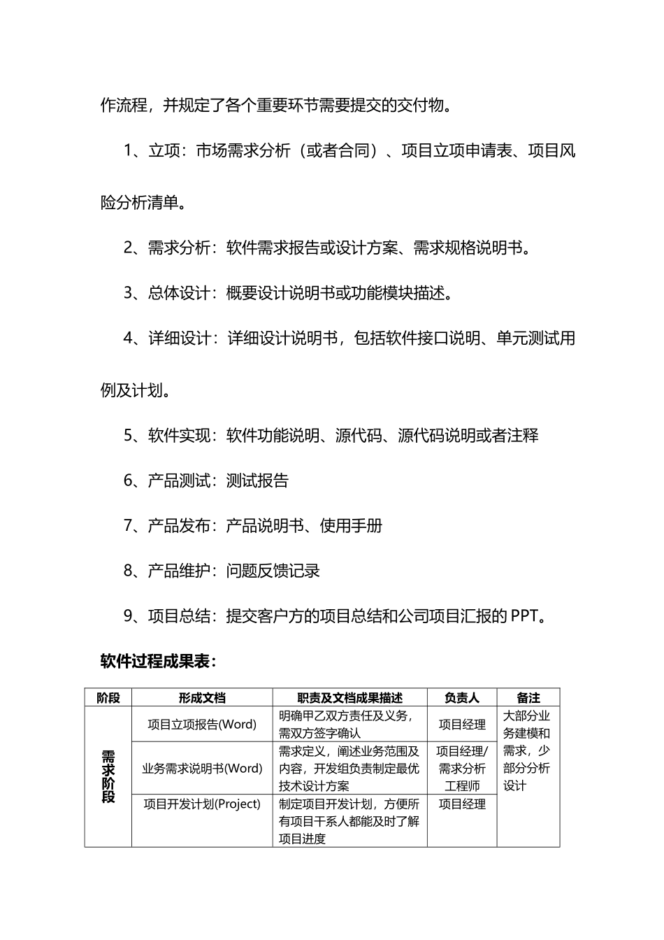 伟宏技术中心管理制度_第2页