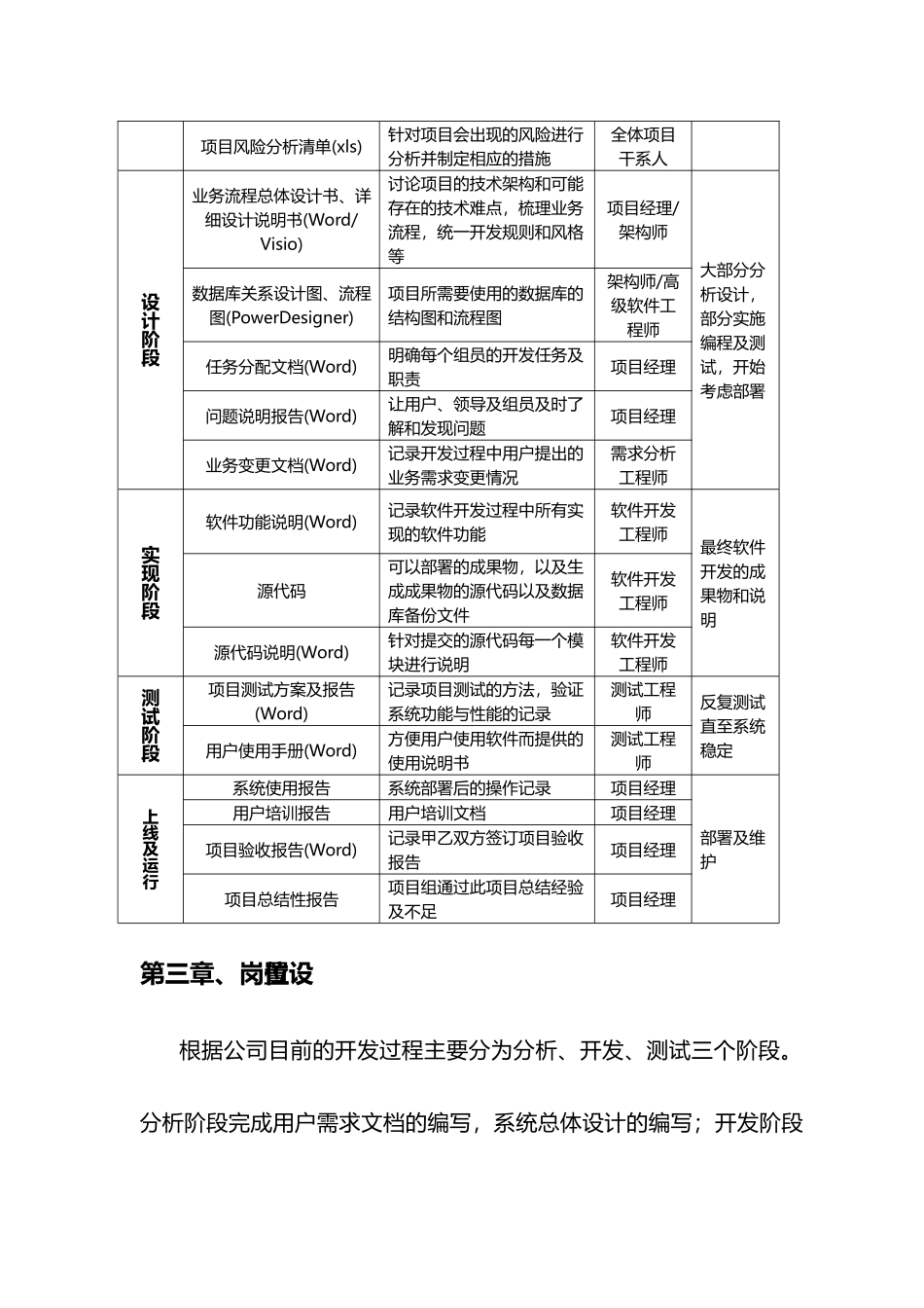伟宏技术中心管理制度_第3页