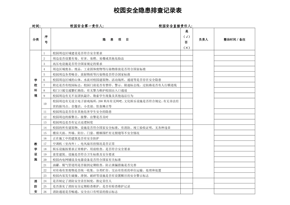 校园安全隐患排查记录表_第1页