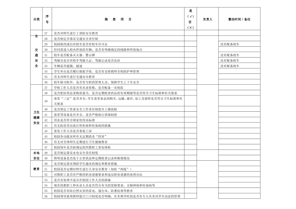 校园安全隐患排查记录表_第2页