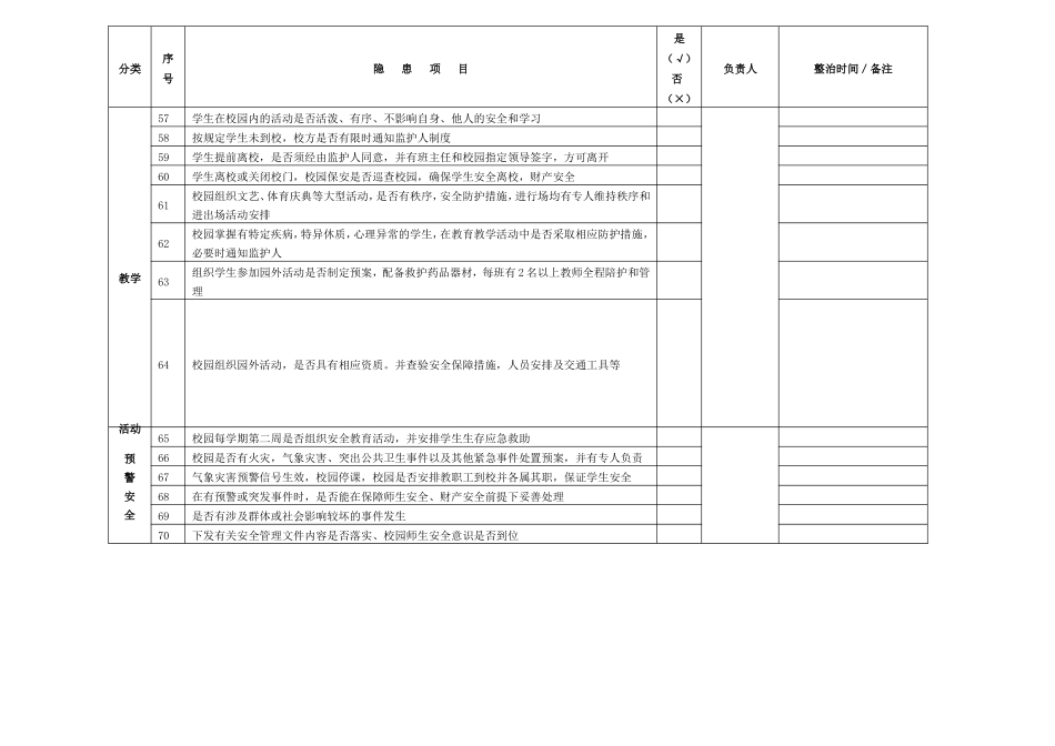 校园安全隐患排查记录表_第3页