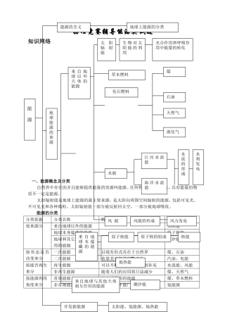物理竞赛辅导能源类试题