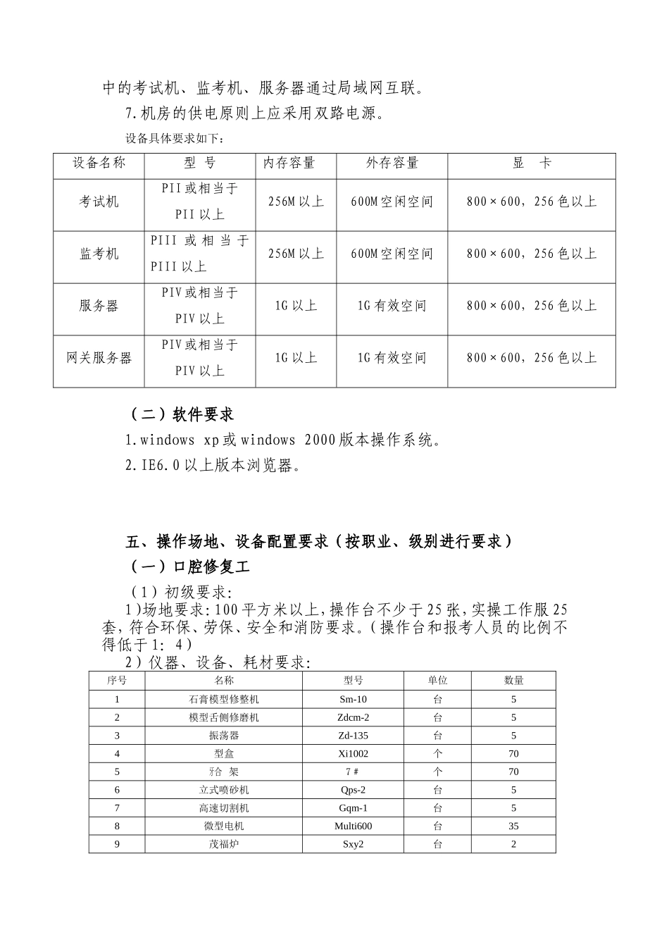 卫生行业职业技能鉴定人机对话考试机构_第2页