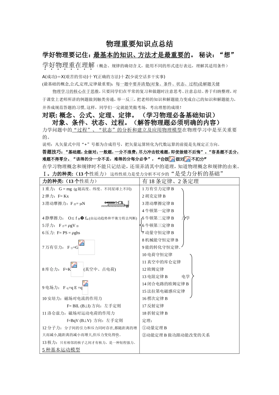 物理重要知识点总结_第1页