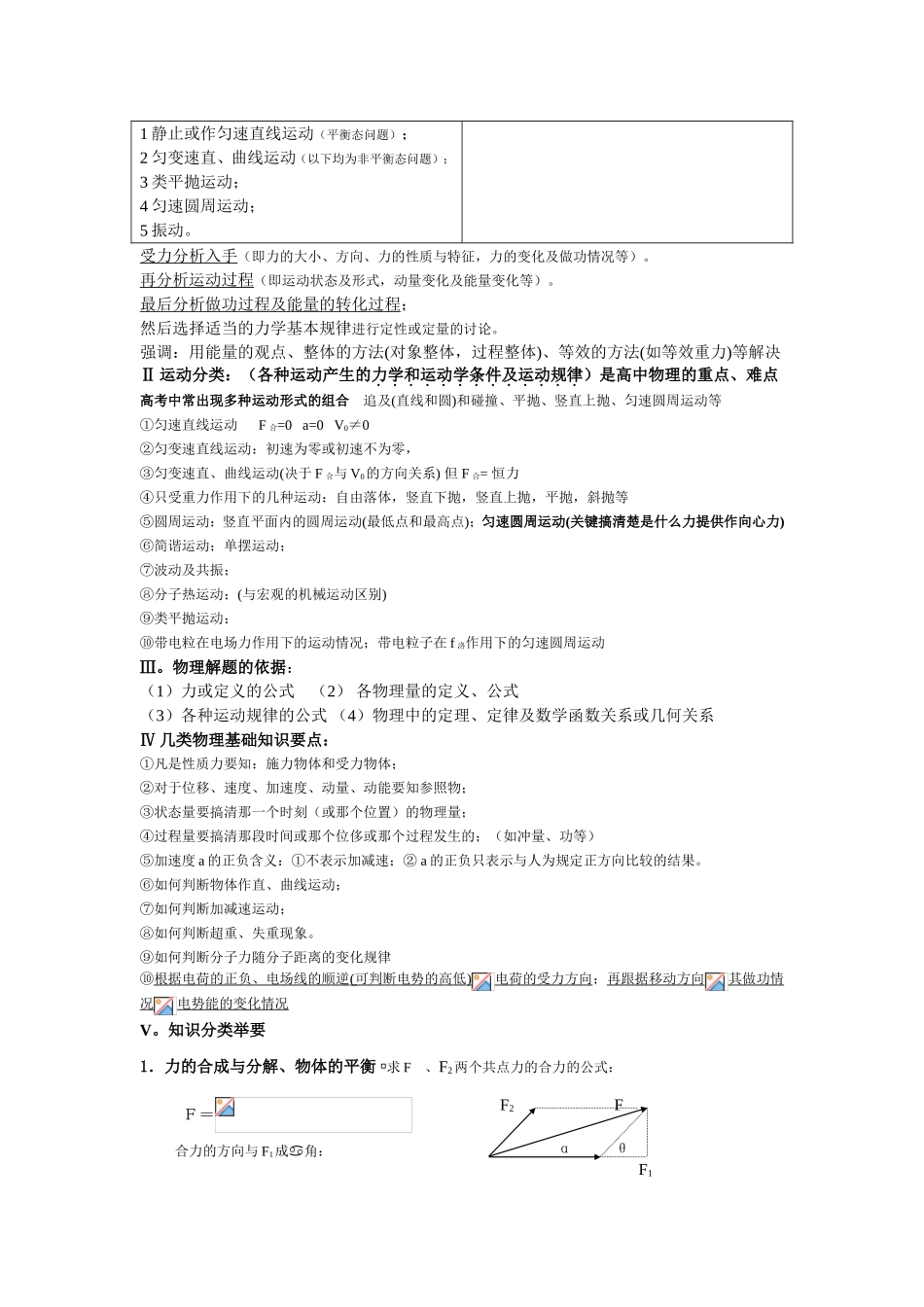 物理重要知识点总结_第2页