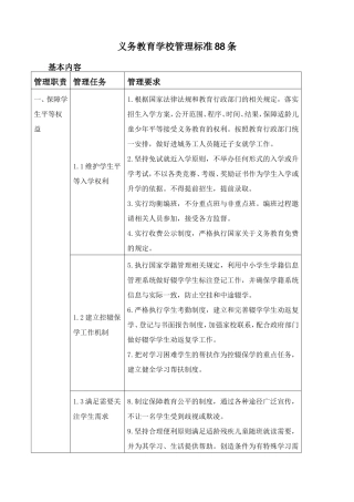 义务教育学校管理标准88条