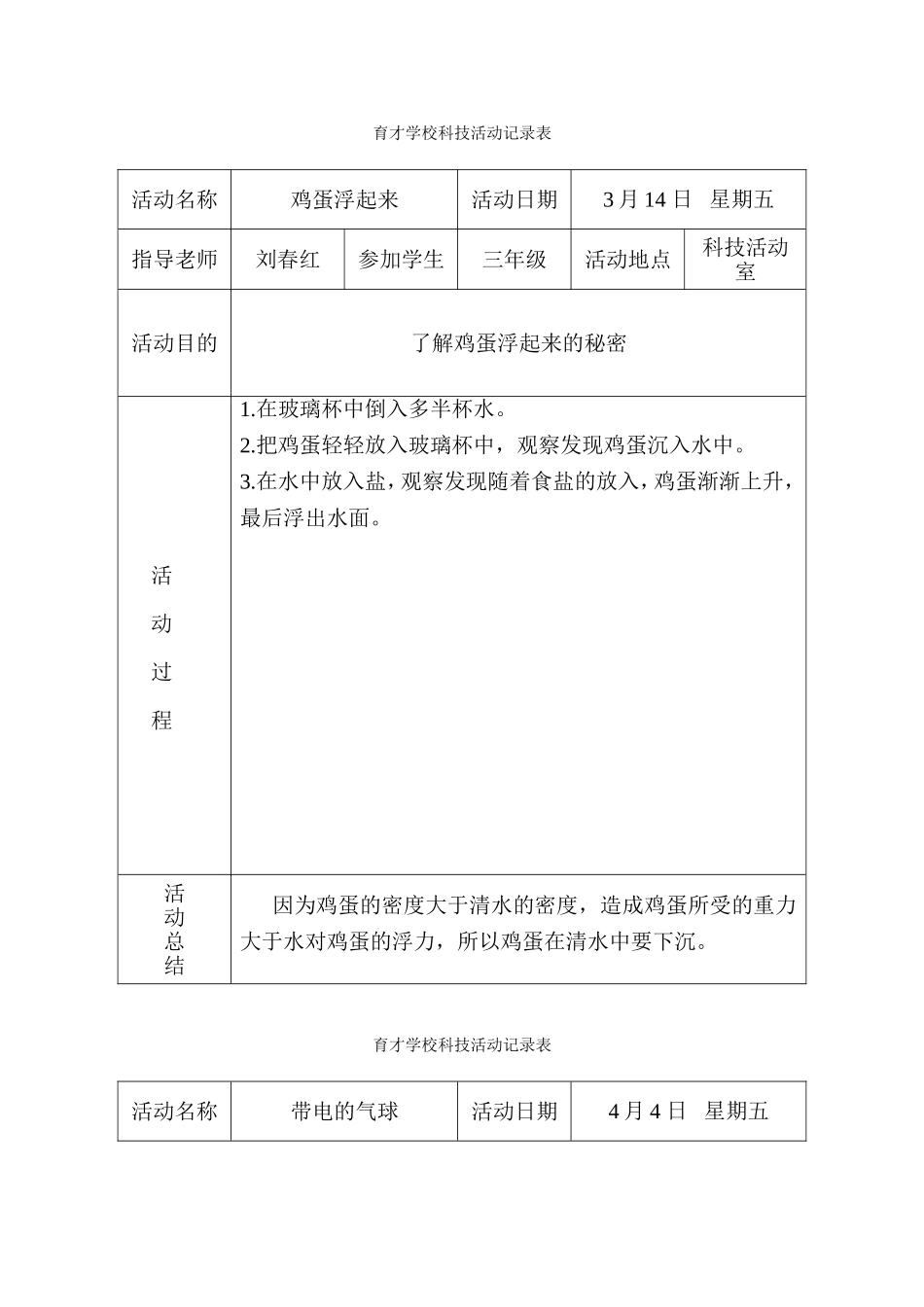 育才学校科技活动记录表_第1页